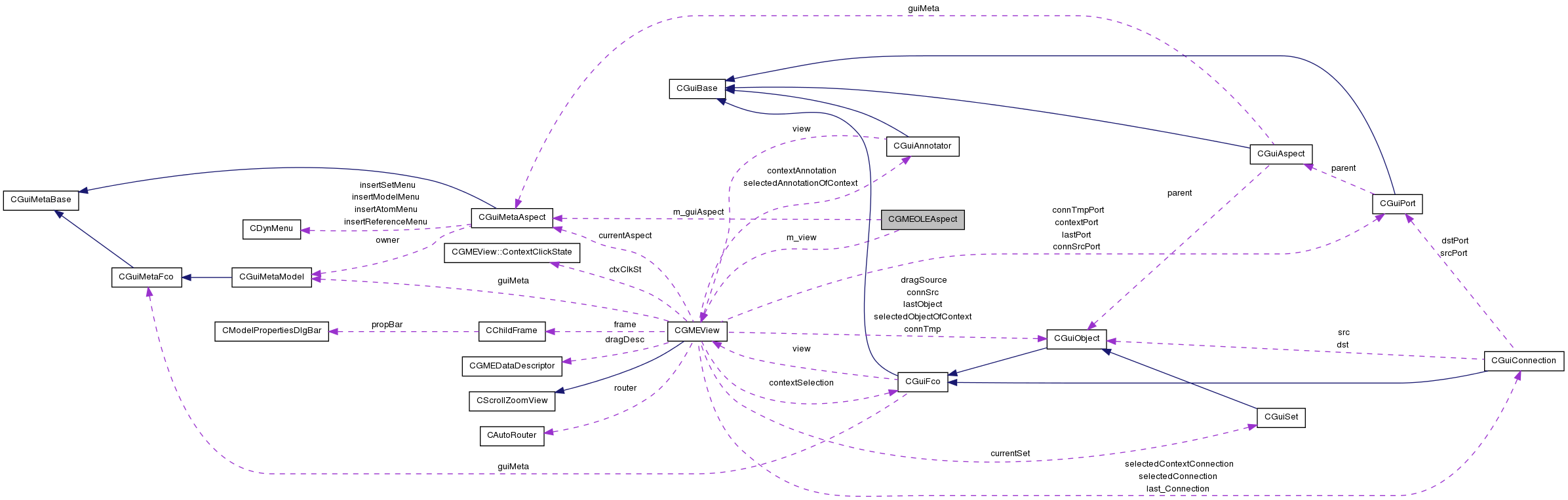 Collaboration graph