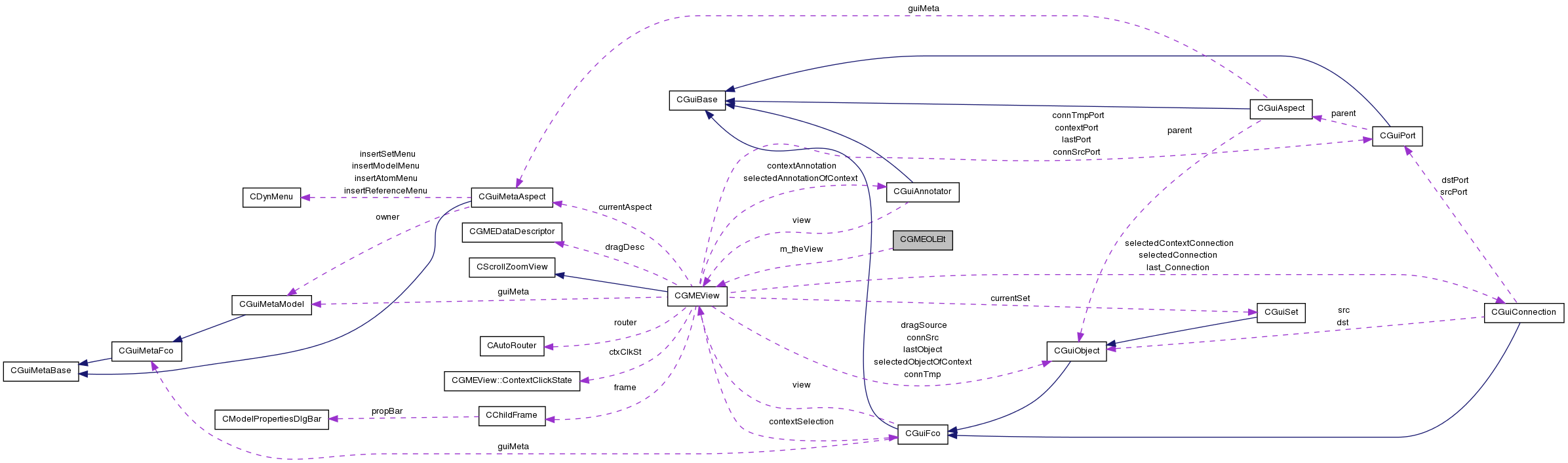 Collaboration graph