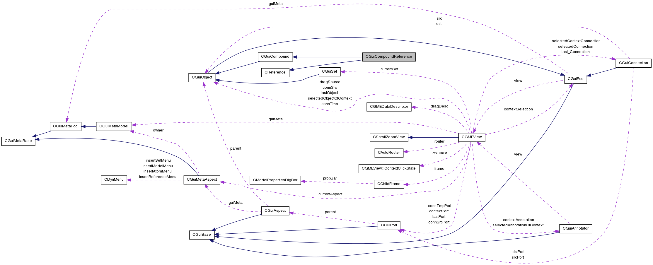 Collaboration graph