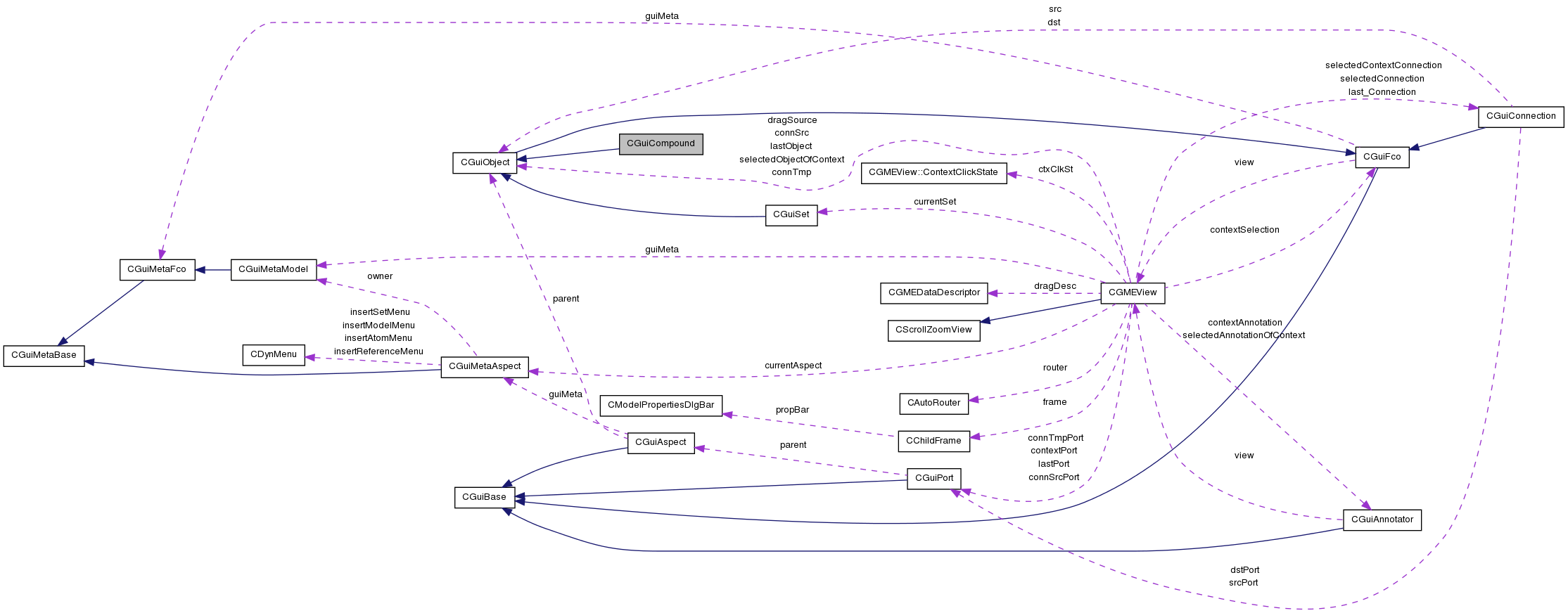 Collaboration graph