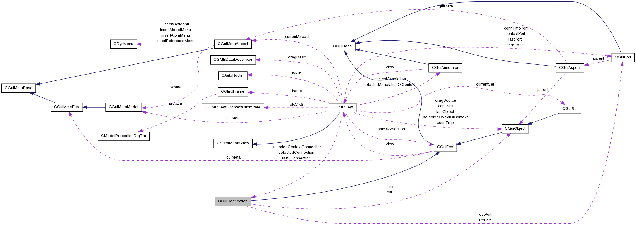 Collaboration graph