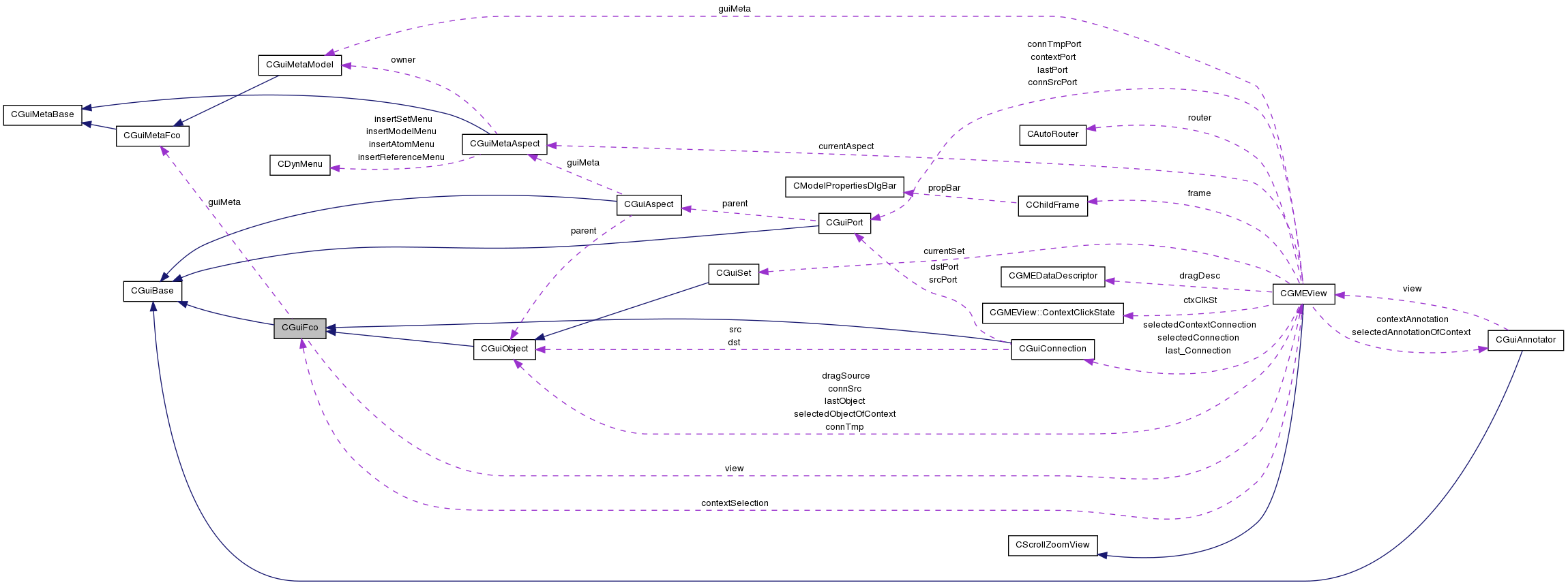 Collaboration graph