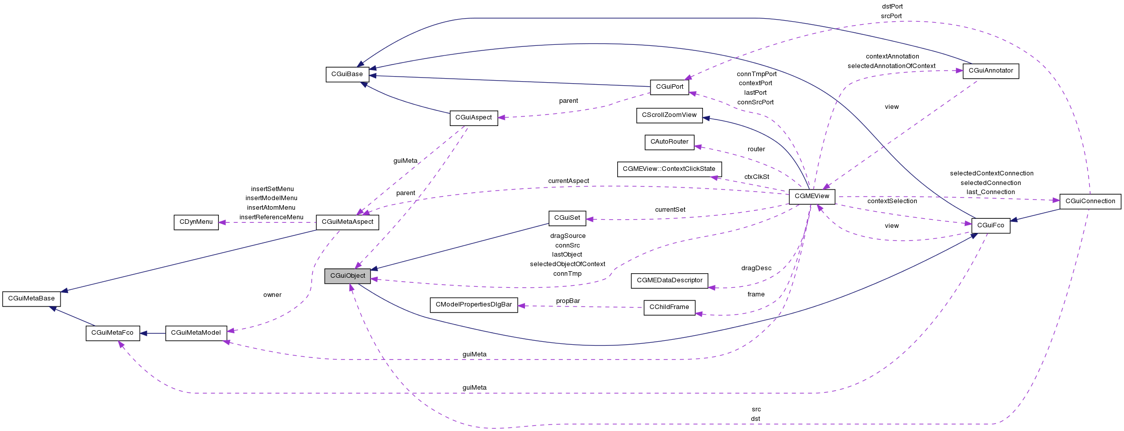 Collaboration graph