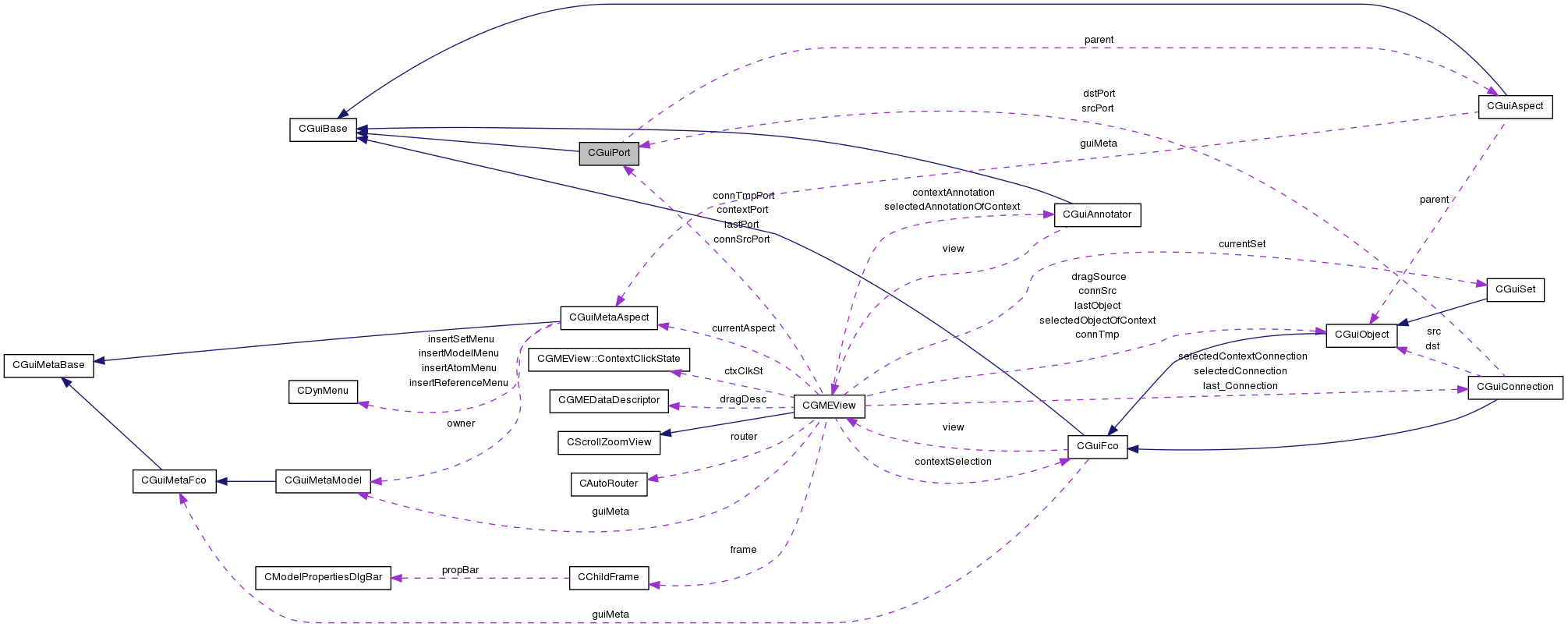 Collaboration graph