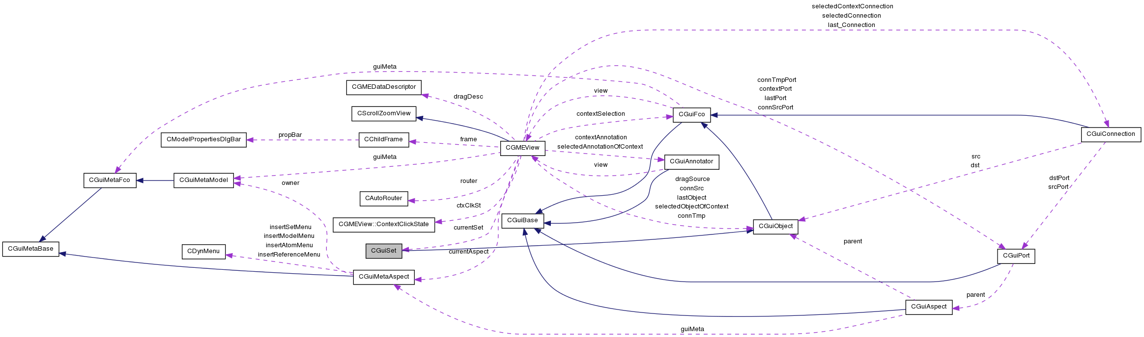 Collaboration graph