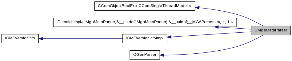 Inheritance graph